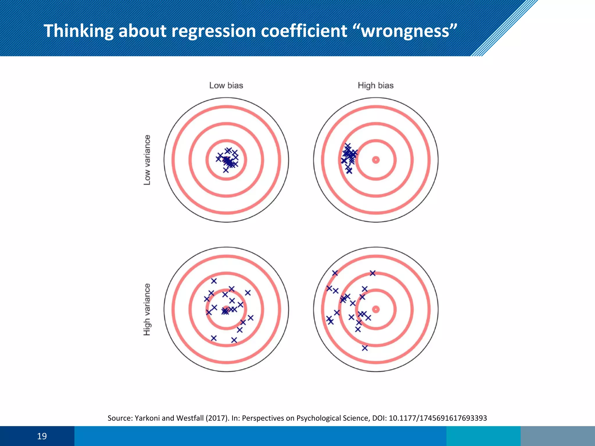 Thinking about regression coefficient “wrongness”
19
Source: Yarkoni and Westfall (2017). In: Perspectives on Psychological Science, DOI: 10.1177/1745691617693393
 