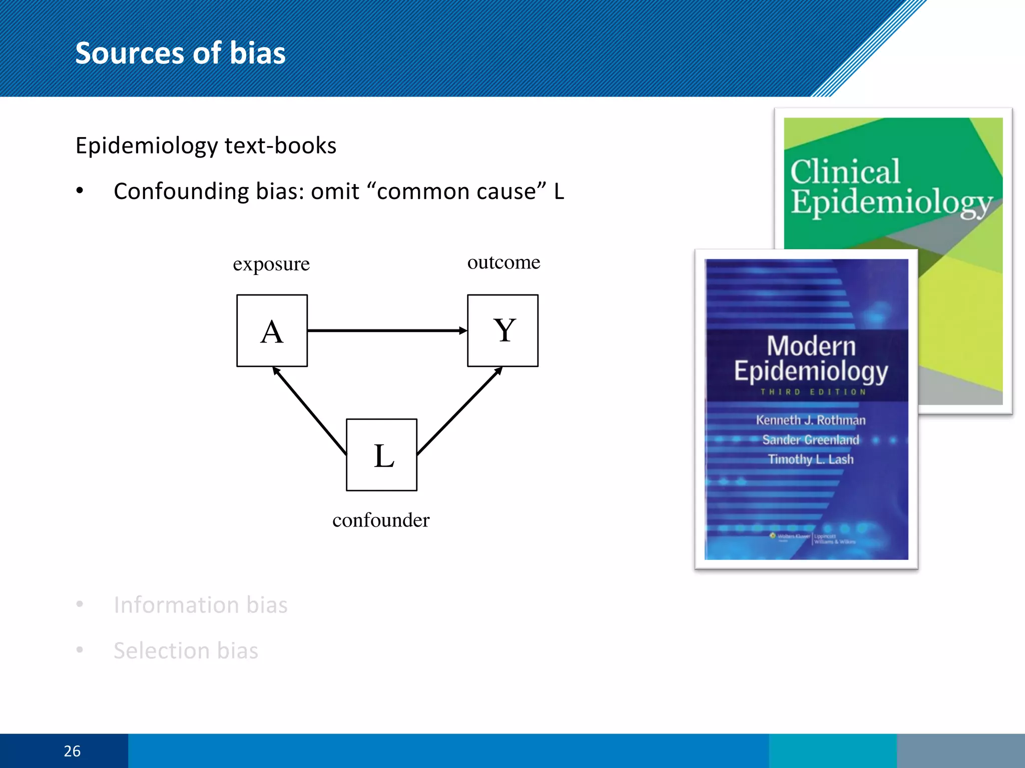 Sources of bias
26
Epidemiology text-books
• Confounding bias: omit “common cause” L
• Information bias
• Selection bias
A
L
Y
exposure outcome
confounder
 