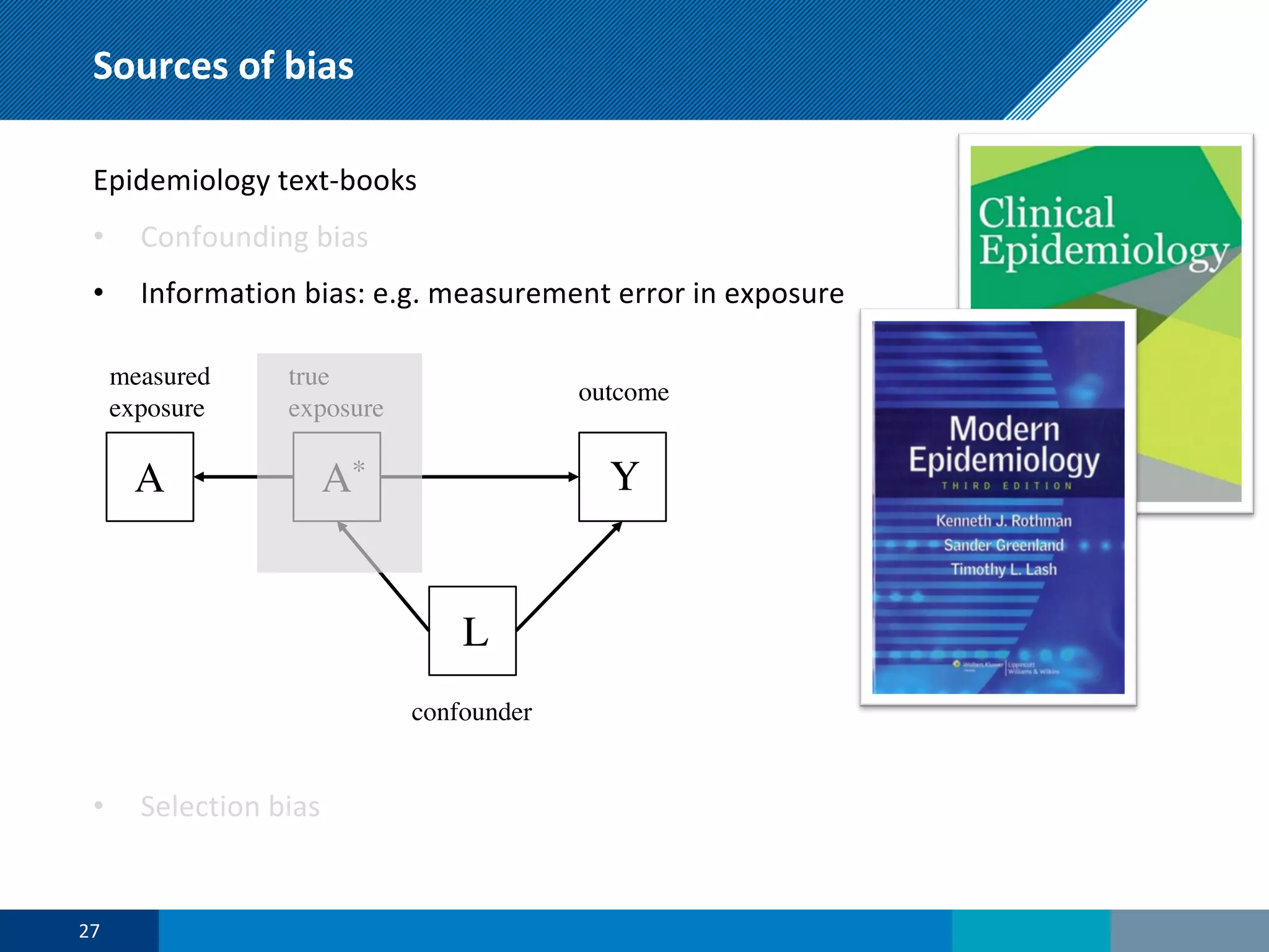 Sources of bias
27
Epidemiology text-books
• Confounding bias
• Information bias: e.g. measurement error in exposure
• Selection bias
A*
L
Y
true
exposure
outcome
confounder
measured
exposure
A
 