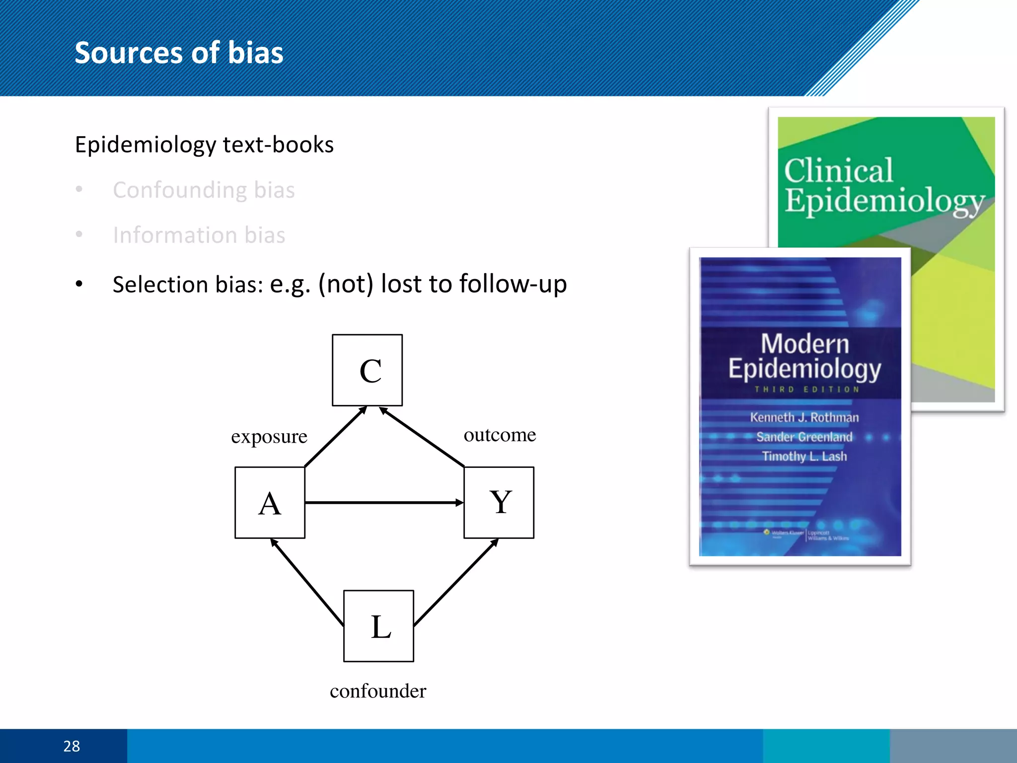 Sources of bias
28
Epidemiology text-books
• Confounding bias
• Information bias
• Selection bias: e.g. (not) lost to follow-up
A
L
Y
exposure outcome
confounder
C
 