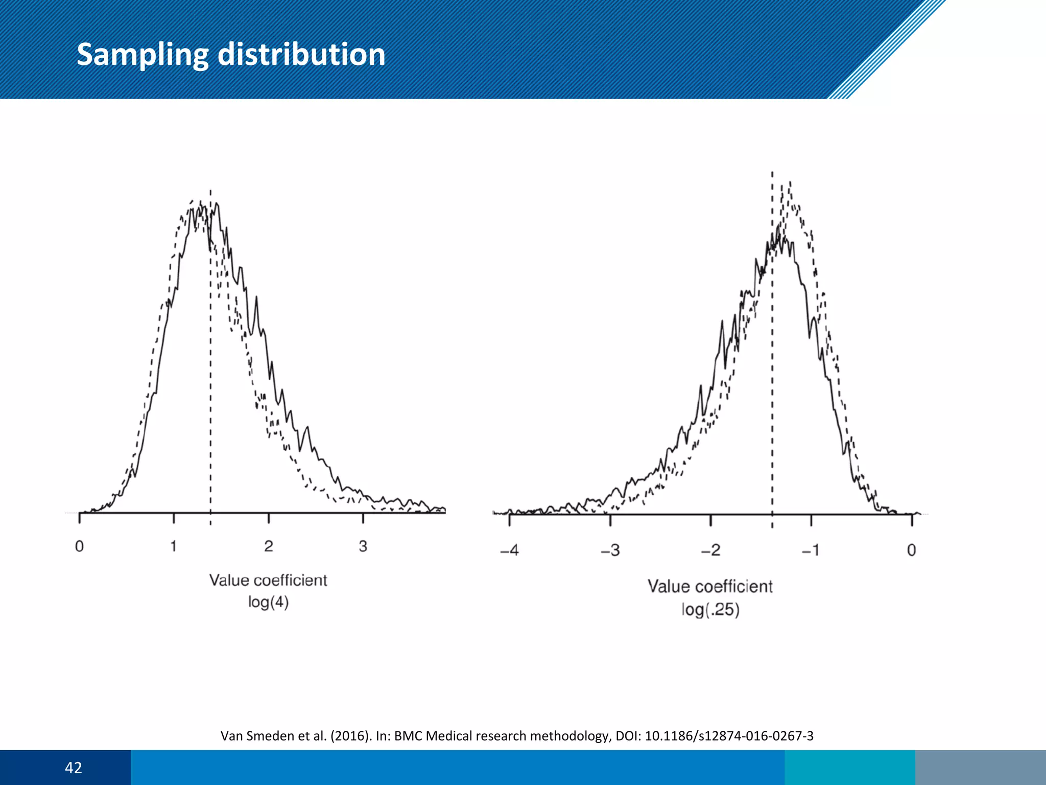 Sampling distribution
42
Van Smeden et al. (2016). In: BMC Medical research methodology, DOI: 10.1186/s12874-016-0267-3
 