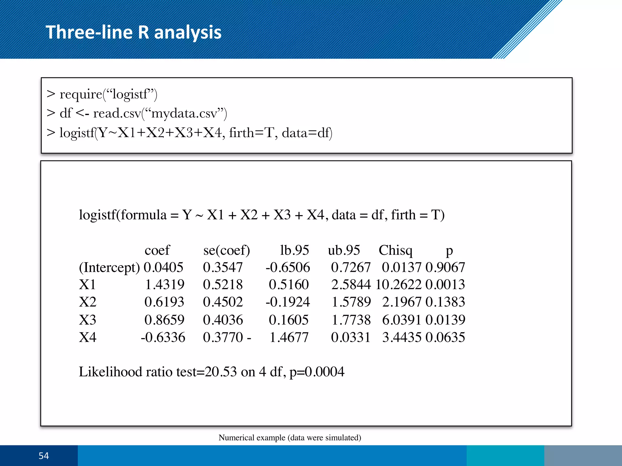 Three-line R analysis
> require(“logistf”)
> df <- read.csv(“mydata.csv”)
> logistf(Y~X1+X2+X3+X4, firth=T, data=df)
Numerical example (data were simulated)
logistf(formula = Y ~ X1 + X2 + X3 + X4, data = df, firth = T)
coef se(coef) lb.95 ub.95 Chisq p
(Intercept) 0.0405 0.3547 -0.6506 0.7267 0.0137 0.9067
X1 1.4319 0.5218 0.5160 2.5844 10.2622 0.0013
X2 0.6193 0.4502 -0.1924 1.5789 2.1967 0.1383
X3 0.8659 0.4036 0.1605 1.7738 6.0391 0.0139
X4 -0.6336 0.3770 - 1.4677 0.0331 3.4435 0.0635
Likelihood ratio test=20.53 on 4 df, p=0.0004, n=50
54
 