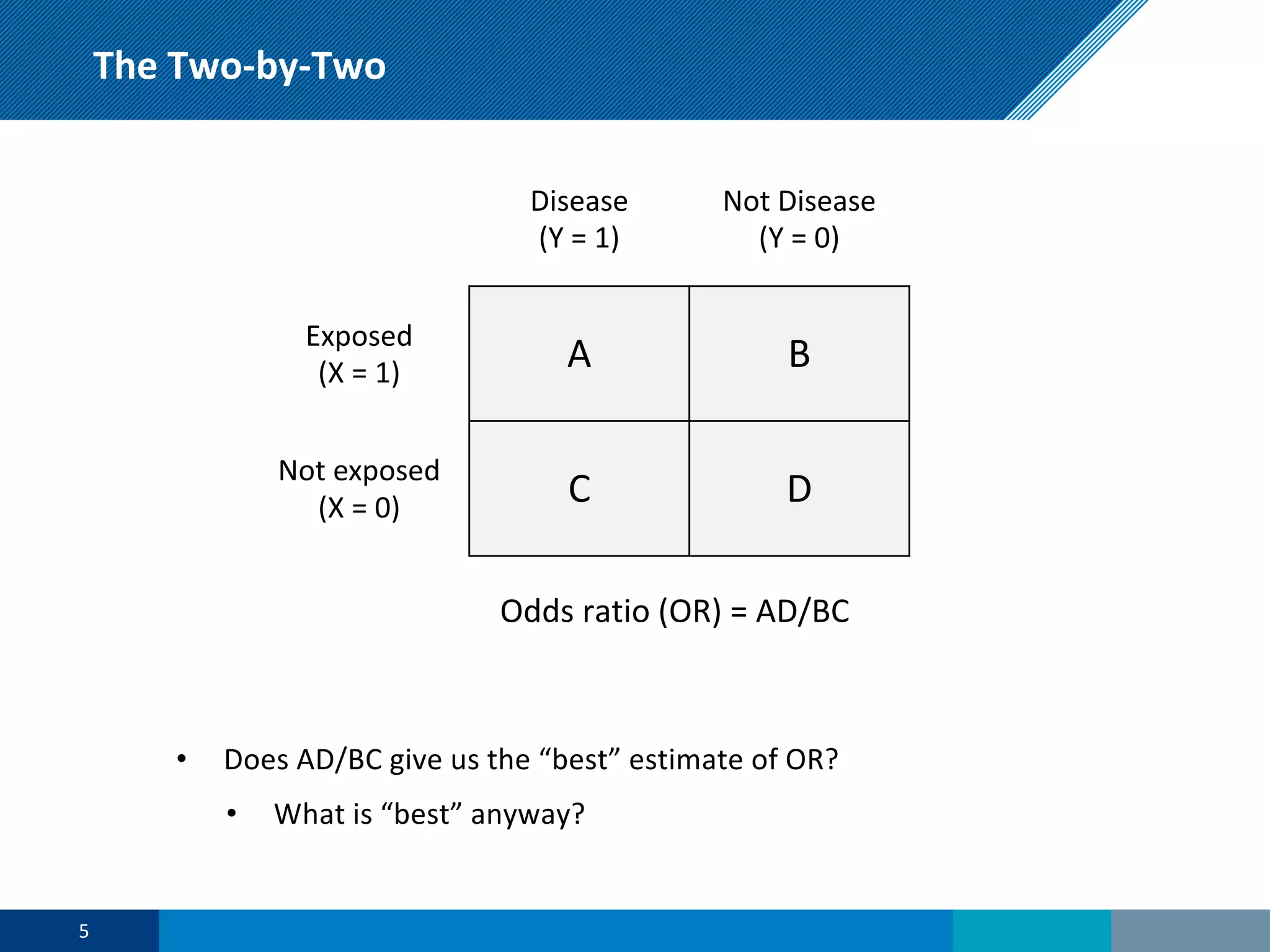 Odds ratio (OR) = AD/BC
5
Disease
(Y = 1)
Not Disease
(Y = 0)
Exposed
(X = 1) A B
Not exposed
(X = 0) C D
• Does AD/BC give us the “best” estimate of OR?
• What is “best” anyway?
The Two-by-Two
 