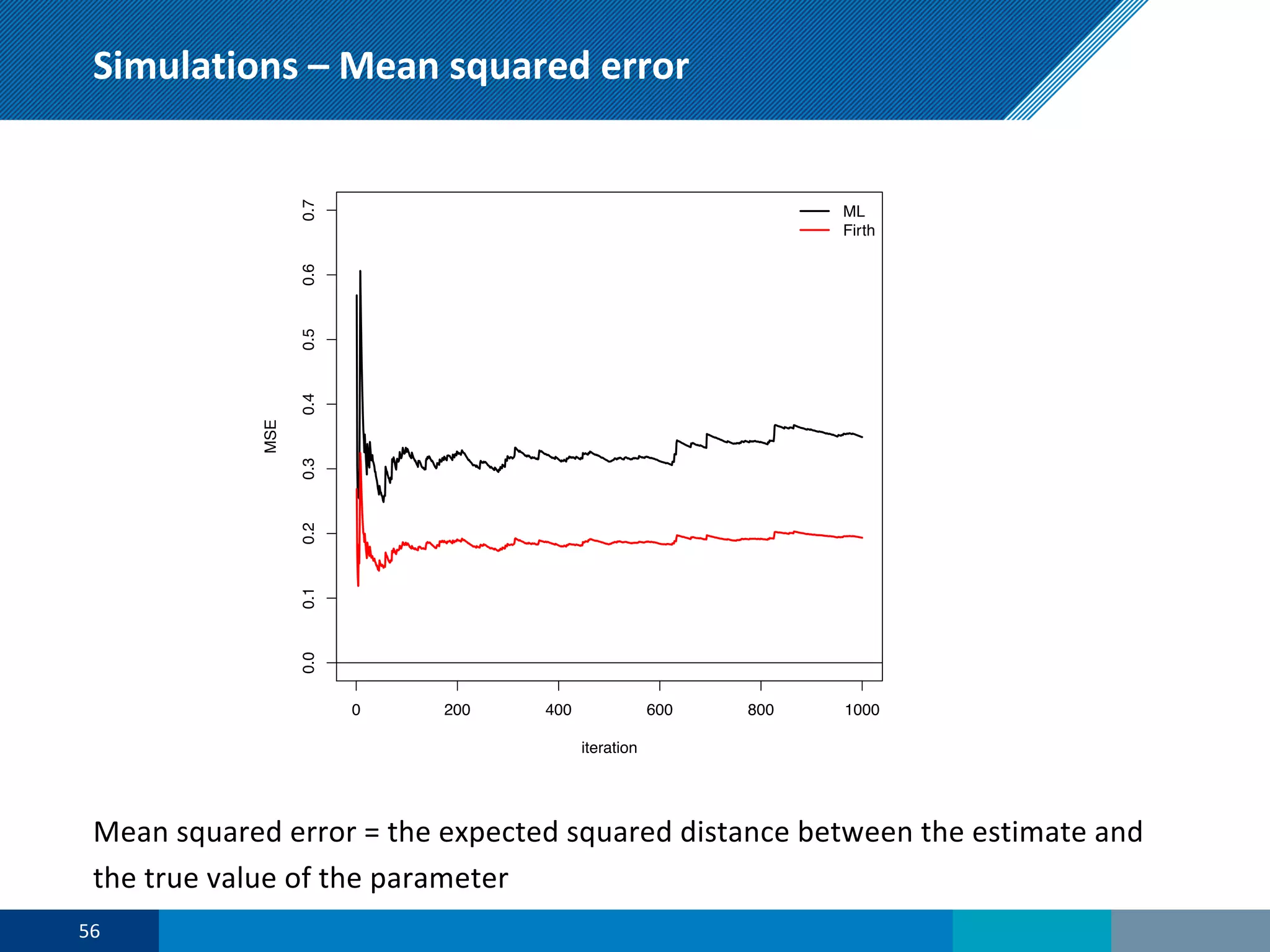Simulations – Mean squared error
Mean squared error = the expected squared distance between the estimate and
the true value of the parameter
0 200 400 600 800 1000
0.00.10.20.30.40.50.60.7
iteration
MSE
ML
Firth
56
 