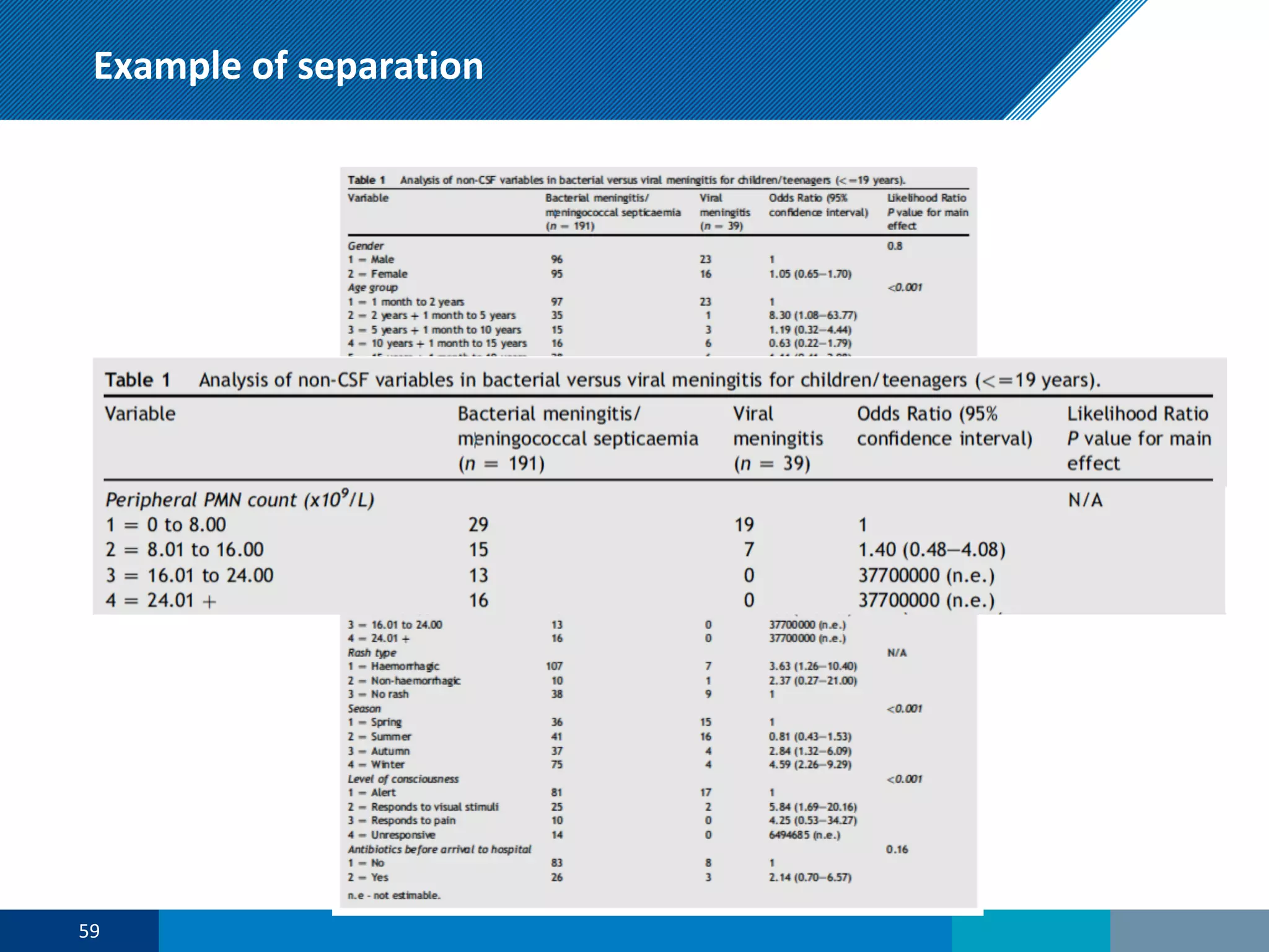 Example of separation
59
 