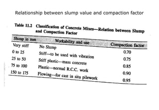 Relationship between slump value and compaction factor
 