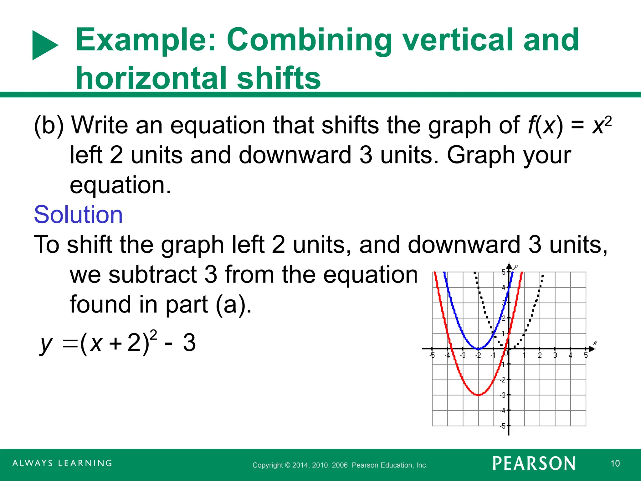 Copyright © 2014, 2010, 2006 Pearson Education, Inc. 10
Example: Combining vertical and
horizontal shifts
(b) Write an equation that shifts the graph of f(x) = x2
left 2 units and downward 3 units. Graph your
equation.
Solution
To shift the graph left 2 units, and downward 3 units,
we subtract 3 from the equation
found in part (a).
2
( 2) 3
y x
  
 