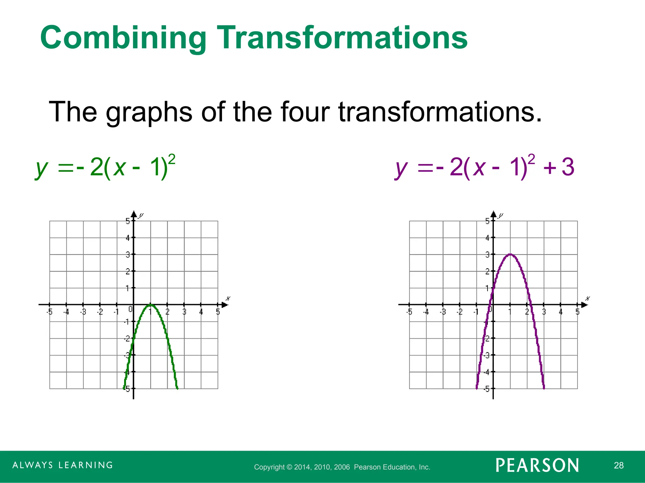 Copyright © 2014, 2010, 2006 Pearson Education, Inc. 28
Combining Transformations
The graphs of the four transformations.
2
2( 1)
y x
  2
2( 1) 3
y x
  
 