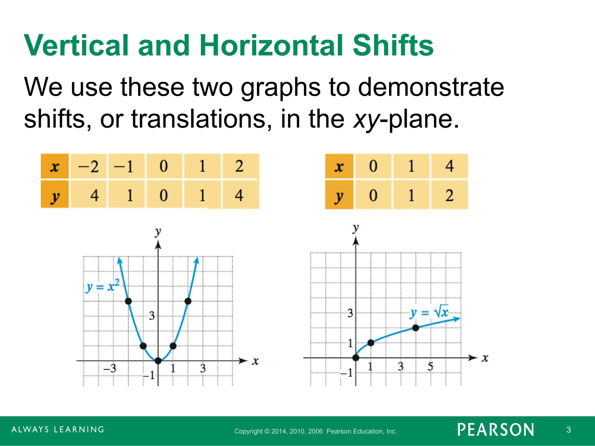 Copyright © 2014, 2010, 2006 Pearson Education, Inc. 3
Vertical and Horizontal Shifts
We use these two graphs to demonstrate
shifts, or translations, in the xy-plane.
 