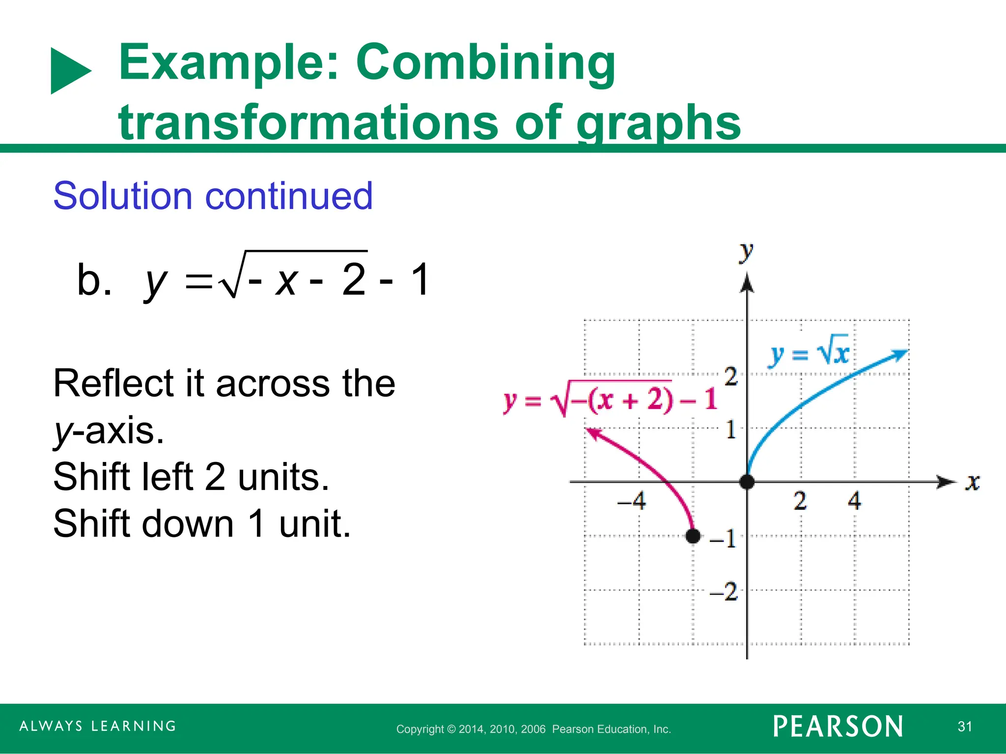 Copyright © 2014, 2010, 2006 Pearson Education, Inc. 31
Example: Combining
transformations of graphs
Solution continued
Reflect it across the
y-axis.
Shift left 2 units.
Shift down 1 unit.
b. 2 1
y x
   
 