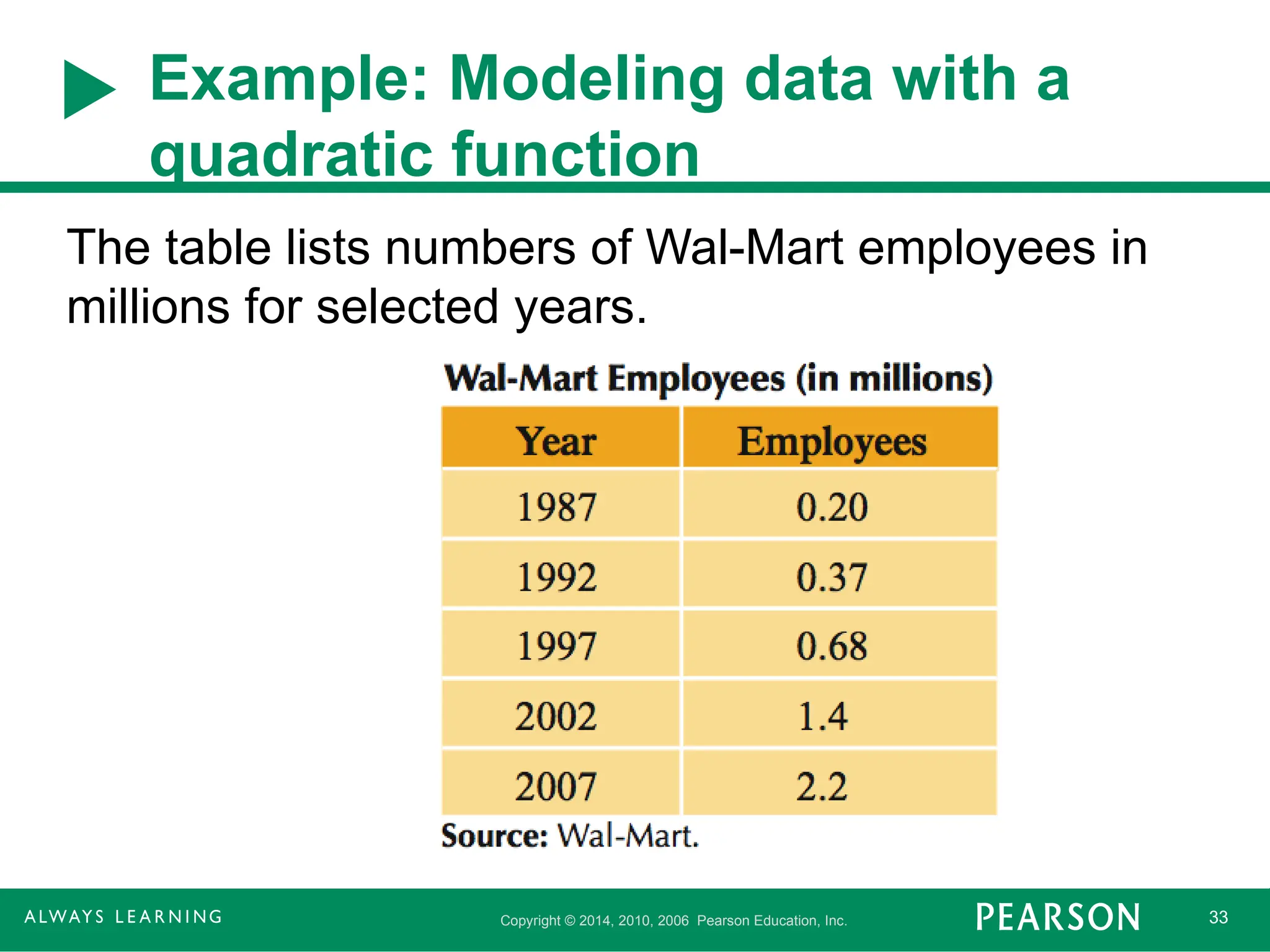 Copyright © 2014, 2010, 2006 Pearson Education, Inc. 33
Example: Modeling data with a
quadratic function
The table lists numbers of Wal-Mart employees in
millions for selected years.
 
