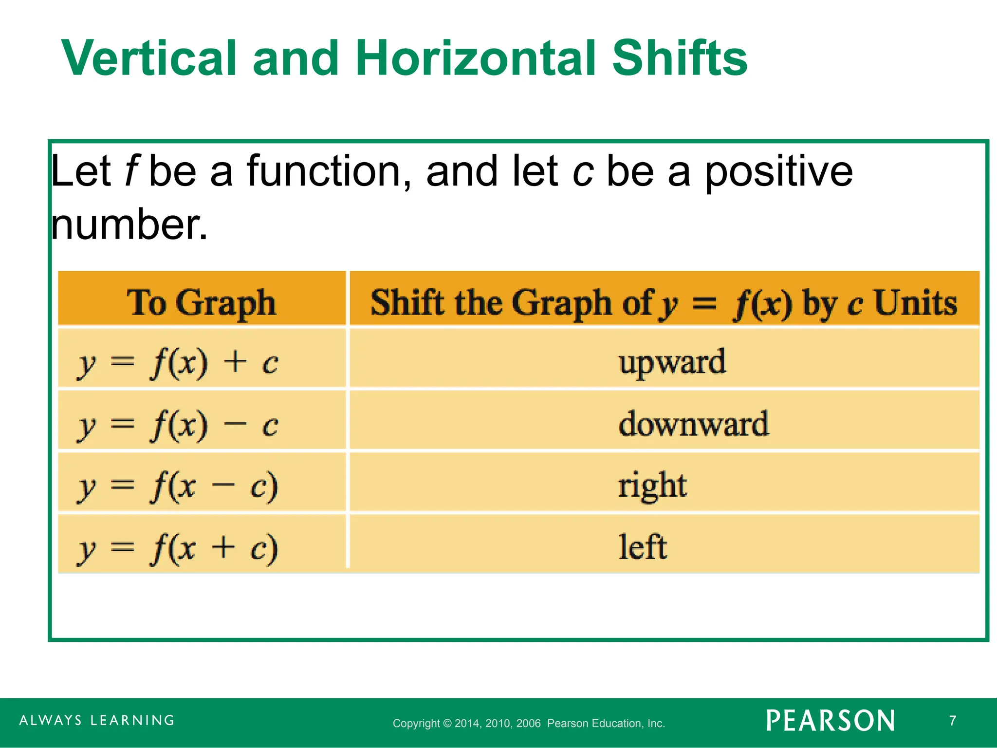 Copyright © 2014, 2010, 2006 Pearson Education, Inc. 7
Vertical and Horizontal Shifts
Let f be a function, and let c be a positive
number.
 