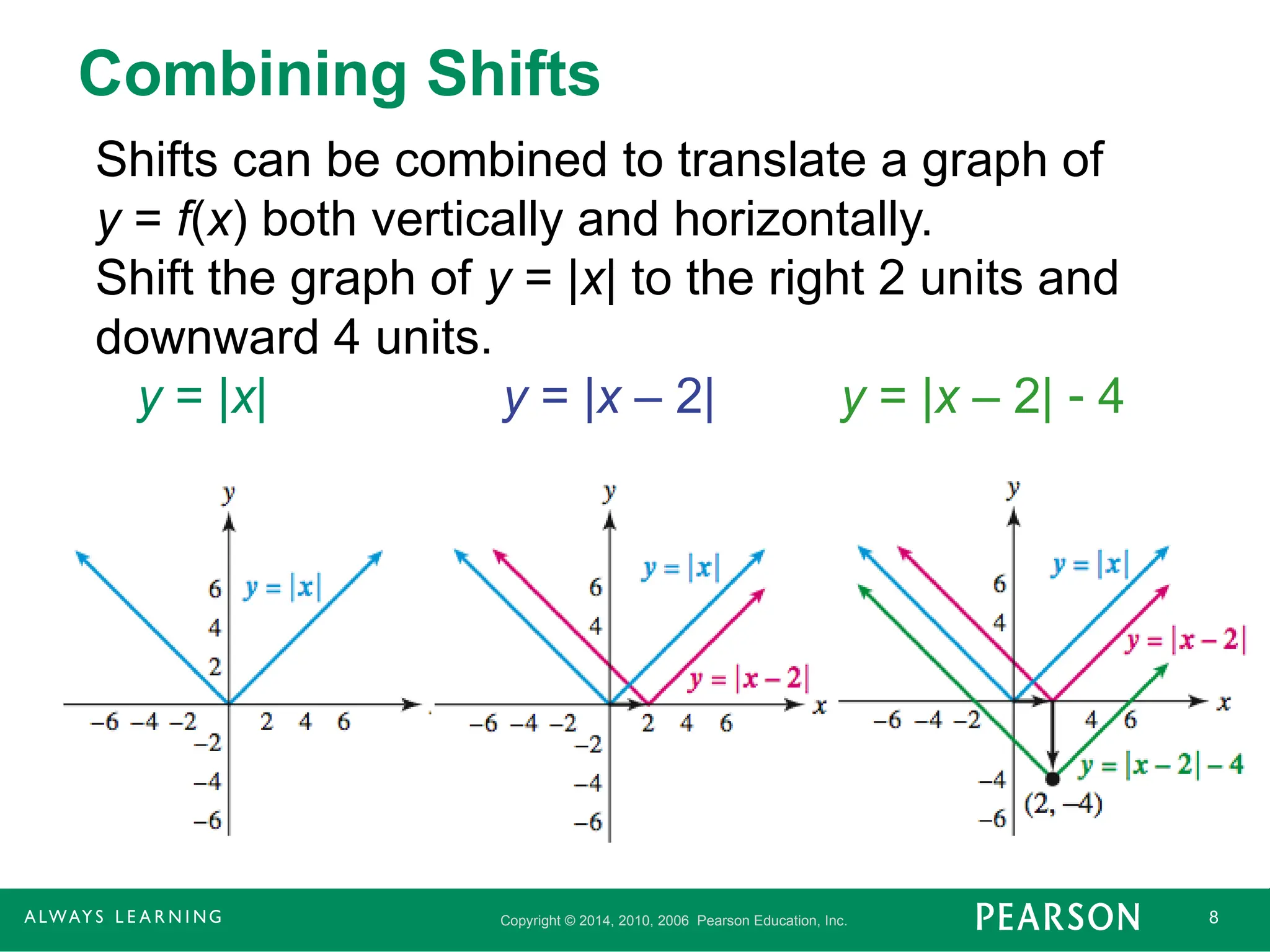 Copyright © 2014, 2010, 2006 Pearson Education, Inc. 8
Combining Shifts
Shifts can be combined to translate a graph of
y = f(x) both vertically and horizontally.
Shift the graph of y = |x| to the right 2 units and
downward 4 units.
y = |x| y = |x – 2| y = |x – 2|  4
 