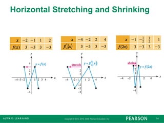 shrink and stretch transformation properties | PPT