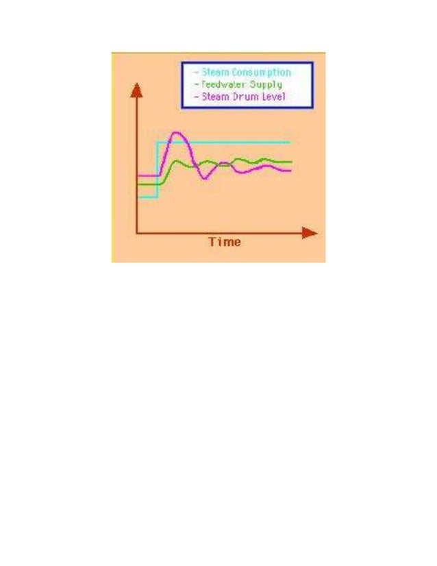 Shrink and swell PDF