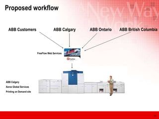 Proposed workflow ABB Calgary Xerox Global Services  Printing on Demand site FreeFlow Web Services ABB Ontario ABB British Columbia ABB Calgary ABB Customers 