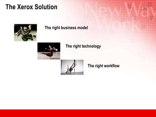 The Xerox Solution The right business model The right technology The right workflow                                                                                                                                                                                                                                                                     