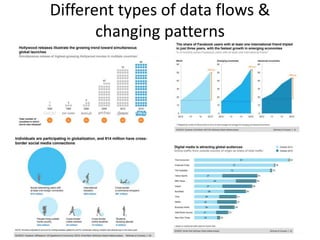 Different types of data flows &
changing patterns
 