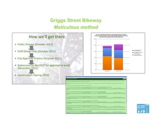 Griggs Street Bikeway
Meticulous method
 