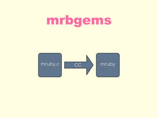 mrbgems
mruby.c CC mruby
 