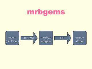 mrbgems
mruby.c CC mrubymgem activate
+mgem +Fiber(i.e. Fiber)
 