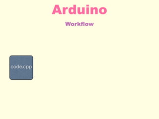 Workflow
Arduino
code.cpp
 