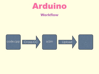 Workflow
Arduino
code.cpp a.binCross-CC .Upload
 