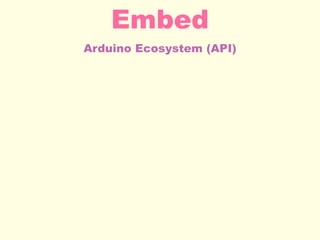 Arduino Ecosystem (API)
Embed
 