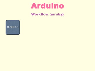 Workflow (mruby)
Arduino
mruby.c
 