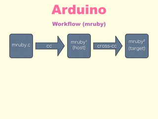 Workflow (mruby)
Arduino
mruby.c
mruby¹
(host)cc
mruby²
(target)
cross-cc
 