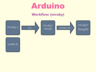Workflow (mruby)
Arduino
code.rb
mruby.c
mruby¹
(host)cc
mruby²
(target)
cross-cc
 