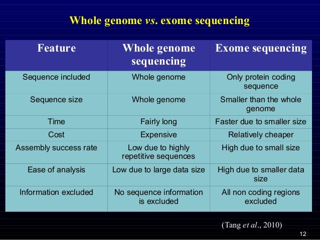 Shriram belge (exome sequencing) 27 2003