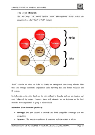 SHRI MUNISHWAR MOTOR, BELAGAVI
DEPARTMENT OF PG STUDIES VTU JNANA SANGAM, BELAGAVI. Page 15
The seven Elements
The McKinsey 7-S model involves seven interdependent factors which are
categorized as either "hard" or "soft" elements
“Hard” elements are easier to define or identify and management can directly influence them
these are strategic statements; organization charts reporting lines: and formal processes and
IT systems.
Soft elements on the other hand can be more difficult to describe and are less tangible and
more influenced by culture. However, these soft elements are as important as the hard
elements if the organization is going to be successful.
Definitions of the elements specifically
 Strategy: The plan devised to maintain and build competitive advantage over the
competition.
 Structure: The way the organization is structured and who reports to whom.
 