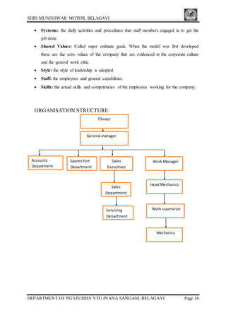 SHRI MUNISHWAR MOTOR, BELAGAVI
DEPARTMENT OF PG STUDIES VTU JNANA SANGAM, BELAGAVI. Page 16
 Systems: the daily activities and procedures that staff members engaged in to get the
job done.
 Shared Values: Called super ordinate goals. When the model was first developed
these are the core values of the company that are evidenced in the corporate culture
and the general work ethic.
 Style: the style of leadership is adopted.
 Staff: the employees and general capabilities.
 Skills: the actual skills and competencies of the employees working for the company.
ORGANISATION STRUCTURE:
Mechanics
Head Mechanics
General manager
Work ManagerSales
Executives
Accounts
Department
SparesPart
Department
Work supervisor
Sales
Department
Servicing
Department
Owner
 