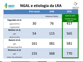 NGAL e etiologia da LRA
Pré-renal SHR NTA
Mediana/ Média
Fagundes et al.
µg/g creatinina
J Hepatol 2012
30 76 417
Belcher et al.
µg/L
Dig Dis Sci 2012
54 115 565
Qasem et al.
µg/L
ISRN Nephrology 2014
161 381 581
Ximenes et al.
µg/L
(dados não publicados)
155 368 770
PONTO DE CORTE
SUGERIDO 220 µg/g
creatinina
 