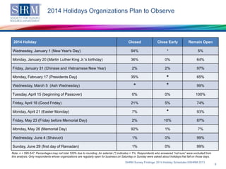 2014 Holidays Organizations Plan to Observe

2014 Holiday

Closed

Close Early

Remain Open

Wednesday, January 1 (New Yea...