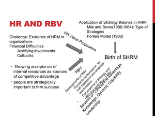 Management Rbv Strategic Human Resource Management: Theories, Models, and RBV ...