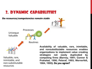 Management Rbv Strategic Human Resource Management: Theories, Models, and RBV ...