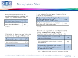Demographics: Other



Does your organization have U.S.-                             Is your organization a single-unit organization or
based operations (business units) only                        a multi-unit organization?
or does it operate multinationally?                            Single-unit organization: An organization
                                                               in which the location and the                           30%
 U.S.-based operations only          75%                       organization are one and the same
                                                               Multi-unit organization: An organization
                                                                                                                       70%
 Multinational operations            25%                       that has more than one location
 n = 3,446                                                     n = 3,451



                                                               For multi-unit organizations, are HR policies and
                                                               practices determined by the multi-unit
 What is the HR department/function you                        headquarters, by each work location or both?
 responded for throughout this survey?
                                                                Multi-unit headquarters determines HR
                                                                                                                             53%
                                                                policies and practices
  Corporate (company wide)              69%
                                                                Each work location determines HR policies
  Business unit/division                17%                                                                                  2%
                                                                and practices

  Facility/location                     14%                     A combination of both the work location
                                                                and the multi-unit headquarters determine                    44%
  n = 2,465
                                                                HR policies and practices

                                                                Note: n = 2,460. Percentages do not total 100% due to rounding.


SHRM/Achieve Survey: Changing Employee Skills and Education Requirements—Post-secondary Certificates/Credentials and Demographics
                                                                                                                       ©SHRM 2012   10
 