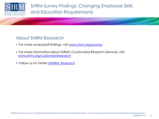 SHRM Survey Findings: Changing Employee Skills
                   and Education Requirements




    About SHRM Research
     • For more survey/poll findings, visit www.shrm.org/surveys

     • For more information about SHRM’s Customized Research Services, visit
       www.shrm.org/customizedresearch

     • Follow us on Twitter @SHRM_Research




SHRM/Achieve Survey: Changing Employee Skills and Education Requirements—Post-secondary Certificates/Credentials and Demographics
                                                                                                                       ©SHRM 2012   12
 