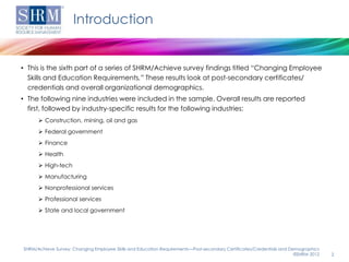 Introduction


• This is the sixth part of a series of SHRM/Achieve survey findings titled “Changing Employee
  Skills and Education Requirements.” These results look at post-secondary certificates/
  credentials and overall organizational demographics.
• The following nine industries were included in the sample. Overall results are reported
  first, followed by industry-specific results for the following industries:
       Construction, mining, oil and gas
       Federal government
       Finance
       Health
       High-tech
       Manufacturing
       Nonprofessional services
       Professional services
       State and local government




SHRM/Achieve Survey: Changing Employee Skills and Education Requirements—Post-secondary Certificates/Credentials and Demographics
                                                                                                                       ©SHRM 2012   2
 