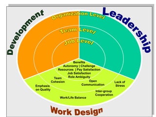 Workstride SHRM ...