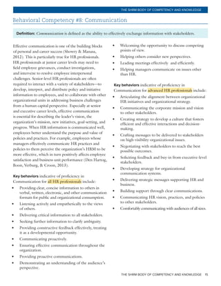 THE SHRM BODY OF COMPETENCY AND KNOWLEDGE 15
THE SHRM BODY OF COMPETENCY AND KNOWLEDGE
Behavioral Competency #8: Communication
Definition: Communication is defined as the ability to effectively exchange information with stakeholders.
Effective communication is one of the building blocks
of personal and career success (Showry & Manasa,
2012). This is particularly true for HR professionals.
HR professionals at junior career levels may need to
field employee grievances, conduct investigations,
and intervene to resolve employee interpersonal
challenges. Senior-level HR professionals are often
required to interact with a variety of stakeholders—to
develop, interpret, and distribute policy and initiative
information to employees, and to collaborate with other
organizational units in addressing business challenges
from a human capital perspective. Especially at senior
and executive career levels, effective communication
is essential for describing the leader’s vision, the
organization’s mission, new initiatives, goal-setting, and
progress. When HR information is communicated well,
employees better understand the purpose and value of
policies and practices. For example, employees whose
managers effectively communicate HR practices and
policies to them perceive the organization’s HRM to be
more effective, which in turn positively affects employee
satisfaction and business unit performance (Den Hartog,
Boon, Verburg, & Croon, 2013).
Key behaviors indicative of proficiency in
Communication for all HR professionals include:
•	 Providing clear, concise information to others in
verbal, written, electronic, and other communication
formats for public and organizational consumption.
•	 Listening actively and empathetically to the views
of others.
•	 Delivering critical information to all stakeholders.
•	 Seeking further information to clarify ambiguity.
•	 Providing constructive feedback effectively, treating
it as a developmental opportunity.
•	 Communicating proactively.
•	 Ensuring effective communication throughout the
organization.
•	 Providing proactive communications.
•	 Demonstrating an understanding of the audience’s
perspective.
•	 Welcoming the opportunity to discuss competing
points of view.
•	 Helping others consider new perspectives.
•	 Leading meetings effectively and efficiently.
•	 Helping managers communicate on issues other
than HR.
Key behaviors indicative of proficiency in
Communication for advanced HR professionals include:
•	 Articulating the alignment between organizational
HR initiatives and organizational strategy.
•	 Communicating the corporate mission and vision
to other stakeholders.
•	 Creating strategy to develop a culture that fosters
efficient and effective interactions and decision-
making.
•	 Crafting messages to be delivered to stakeholders
on high-visibility organizational issues.
•	 Negotiating with stakeholders to reach the best
possible outcomes.
•	 Soliciting feedback and buy-in from executive-level
stakeholders.
•	 Developing strategy for organizational
communication systems.
•	 Delivering strategic messages supporting HR and
business.
•	 Building support through clear communications.
•	 Communicating HR vision, practices, and policies
to other stakeholders.
•	 Comfortably communicating with audiences of all sizes.
 