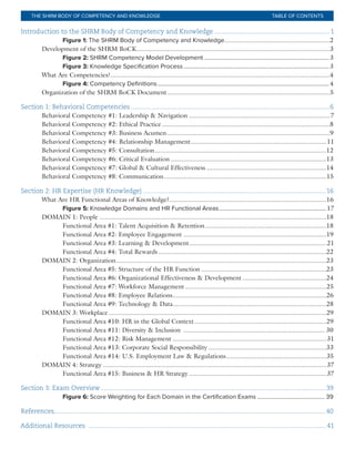 THE SHRM BODY OF COMPETENCY AND KNOWLEDGE TABLE OF CONTENTS
Introduction to the SHRM Body of Competency and Knowledge.................................................................. 1
		Figure 1: The SHRM Body of Competency and Knowledge............................................................2
	 Development of the SHRM BoCK.............................................................................................................3
		Figure 2: SHRM Competency Model Development......................................................................................3
		Figure 3: Knowledge Specification Process....................................................................................................3
	 What Are Competencies?...........................................................................................................................4
		Figure 4: Competency Definitions......................................................................................................................4
	 Organization of the SHRM BoCK Document............................................................................................5
Section 1: Behavioral Competencies.................................................................................................................6
	 Behavioral Competency #1: Leadership & Navigation................................................................................7
	 Behavioral Competency #2: Ethical Practice...............................................................................................8
	 Behavioral Competency #3: Business Acumen............................................................................................9
	 Behavioral Competency #4: Relationship Management.............................................................................11
	 Behavioral Competency #5: Consultation.................................................................................................12
	 Behavioral Competency #6: Critical Evaluation........................................................................................13
	 Behavioral Competency #7: Global & Cultural Effectiveness....................................................................14
	 Behavioral Competency #8: Communication............................................................................................15
Section 2: HR Expertise (HR Knowledge)........................................................................................................16
	 What Are HR Functional Areas of Knowledge?.........................................................................................16
		Figure 5: Knowledge Domains and HR Functional Areas..........................................................................17
	 DOMAIN 1: People................................................................................................................................18
		 Functional Area #1: Talent Acquisition & Retention.....................................................................18
		 Functional Area #2: Employee Engagement.................................................................................19
		 Functional Area #3: Learning & Development..............................................................................21
		 Functional Area #4: Total Rewards...............................................................................................22
	 DOMAIN 2: Organization.......................................................................................................................23
		 Functional Area #5: Structure of the HR Function.......................................................................23
		 Functional Area #6: Organizational Effectiveness & Development................................................24
		 Functional Area #7: Workforce Management................................................................................25
		 Functional Area #8: Employee Relations.......................................................................................26
		 Functional Area #9: Technology & Data.......................................................................................28
	 DOMAIN 3: Workplace...........................................................................................................................29
		 Functional Area #10: HR in the Global Context...........................................................................29
		 Functional Area #11: Diversity & Inclusion ................................................................................ 30
		 Functional Area #12: Risk Management.......................................................................................31
		 Functional Area #13: Corporate Social Responsibility...................................................................33
		 Functional Area #14: U.S. Employment Law & Regulations.........................................................35
	 DOMAIN 4: Strategy..............................................................................................................................37
		 Functional Area #15: Business & HR Strategy..............................................................................37
Section 3: Exam Overview................................................................................................................................39
		Figure 6: Score Weighting for Each Domain in the Certification Exams............................................... 39
References..........................................................................................................................................................40
Additional Resources .......................................................................................................................................41
 