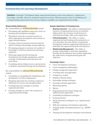 THE SHRM BODY OF COMPETENCY AND KNOWLEDGE 21
SECTION 2: HR EXPERTISE (HR KNOWLEDGE)
Functional Area #3: Learning & Development
Definition: Learning & Development aligns organizational business needs with employees’ competencies,
knowledge, and skills, effectively closing the gap between them. HR demonstrates value by identifying and
creating learning opportunities that increase employee capability and organizational knowledge.
Responsibility Statements:
Key responsibilities for all HR professionals include:
•	 Developing staff capabilities using state-of-the-art
learning and development strategies.
•	 Planning for internal or external resources to
deliver appropriate development interventions to
target internal audience.
•	 Creating a forum of internal social networks for
effective sharing of knowledge among employees.
•	 Developing programs to promote the transfer of
knowledge to and from experienced and junior
employees.
•	 Advancing organizational learning and
development, knowledge management, and the
exchange of information about practices and
innovations.
•	 Consulting and providing resources and processes
to facilitate experiential learning and development.
Key responsibilities for advanced HR professionals
include:
•	 Consulting on and guiding the identification and
development of critical competencies.
•	 Designing approaches for resolving competency
deficiencies in current and emerging leaders.
•	 Creating long-term strategies to develop
organizational talent.
•	 Creating strategies to ensure the retention of
organizational knowledge.
Sample Application of Competencies:
•	 Business Acumen—The ability to understand how
measures of organizational success are positively
influenced by the retention of and increase in
individual knowledge, skills, and competencies.
•	 Critical Evaluation—The ability to analyze
organizational and training needs assessments, so
as to determine the most effective learning and
development solutions supporting achievement of
individual and organizational goals and objectives.
•	 Relationship Management—The ability to
manage relationships to determine appropriate
learning and development interventions supporting
the achievement of organizational goals and
objectives.
Knowledge Topics:
•	 Career development techniques
•	 Career management philosophies
•	 Change management approaches
•	 Coaching styles and approaches
•	 Competency models
•	 Employee lifecycle phases
•	 Knowledge-sharing techniques
•	 Learning evaluation approaches
•	 Mentoring options
•	 Metrics
•	 Organizational intervention design and
implementation approaches
•	 Leadership development techniques
•	 Learning theories
•	 Needs assessment techniques (e.g., organizational,
training)
•	 Skill and competency development approaches
•	 Training design and implementation (e.g., ADDIE
model)
•	 Training and development techniques and solutions
 