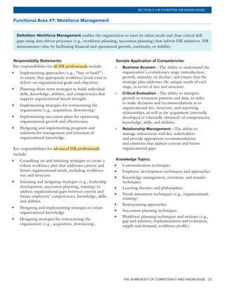 THE SHRM BODY OF COMPETENCY AND KNOWLEDGE 25
SECTION 2: HR EXPERTISE (HR KNOWLEDGE)
Functional Area #7: Workforce Management
Definition: Workforce Management enables the organization to meet its talent needs and close critical skill
gaps using data-driven processes (e.g., workforce planning, succession planning) that inform HR initiatives. HR
demonstrates value by facilitating financial and operational growth, continuity, or stability.
Responsibility Statements:
Key responsibilities for all HR professionals include:
•	 Implementing approaches (e.g., “buy or build”)
to ensure that appropriate workforce levels exist to
deliver on organizational goals and objectives.
•	 Planning short-term strategies to build individual
skills, knowledge, abilities, and competencies that
support organizational bench strength.
•	 Implementing strategies for restructuring the
organization (e.g., acquisition, downsizing).
•	 Implementing succession plans for optimizing
organizational growth and effectiveness.
•	 Designing and implementing programs and
solutions for management and retention of
organizational knowledge.
Key responsibilities for advanced HR professionals
include:
•	 Consulting on and initiating strategies to create a
robust workforce plan that addresses current and
future organizational needs, including workforce
size and structure.
•	 Initiating and designing strategies (e.g., leadership
development, succession planning, training) to
address organizational gaps between current and
future employees’ competencies, knowledge, skills,
and abilities.
•	 Designing and implementing strategies to retain
organizational knowledge.
•	 Designing strategies for restructuring the
organization (e.g., acquisition, downsizing).
Sample Application of Competencies:
•	 Business Acumen—The ability to understand the
organization’s evolutionary stage (introduction,
growth, maturity, or decline) and ensure that the
strategic plan addresses the unique needs of each
stage, in terms of size and structure.
•	 Critical Evaluation—The ability to interpret
growth or retraction patterns and data, in order
to make decisions and recommendations as to
organizational size, structure, and reporting
relationships, as well as the acquisition (internally
developed or externally obtained) of competencies,
knowledge, skills, and abilities.
•	 Relationship Management—The ability to
manage interactions with key stakeholders
and provide appropriate recommendations
and solutions that address current and future
organizational gaps.
Knowledge Topics:
•	 Communication techniques
•	 Employee development techniques and approaches
•	 Knowledge management, retention, and transfer
techniques
•	 Learning theories and philosophies
•	 Needs assessment techniques (e.g., organizational,
training)
•	 Restructuring approaches
•	 Succession planning techniques
•	 Workforce planning techniques and analyses (e.g.,
gap and solution, implementation and evaluation,
supply and demand, workforce profile)
 