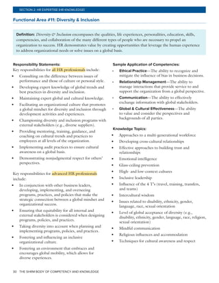 THE SHRM BODY OF COMPETENCY AND KNOWLEDGE30
SECTION 2: HR EXPERTISE (HR KNOWLEDGE)
Functional Area #11: Diversity & Inclusion
Definition: Diversity & Inclusion encompasses the qualities, life experiences, personalities, education, skills,
competencies, and collaboration of the many different types of people who are necessary to propel an
organization to success. HR demonstrates value by creating opportunities that leverage the human experience
to address organizational needs or solve issues on a global basis.
Responsibility Statements:
Key responsibilities for all HR professionals include:
•	 Consulting on the difference between issues of
performance and those of culture or personal style.
•	 Developing expert knowledge of global trends and
best practices in diversity and inclusion.
•	 Maintaining expert global and cultural knowledge.
•	 Facilitating an organizational culture that promotes
a global mindset for diversity and inclusion through
development activities and experiences.
•	 Championing diversity and inclusion programs with
external stakeholders (e.g., diverse suppliers).
•	 Providing mentoring, training, guidance, and
coaching on cultural trends and practices to
employees at all levels of the organization.
•	 Implementing audit practices to ensure cultural
awareness on a global basis.
•	 Demonstrating nonjudgmental respect for others’
perspectives.
Key responsibilities for advanced HR professionals
include:
•	 In conjunction with other business leaders,
developing, implementing, and overseeing
programs, practices, and policies that make the
strategic connection between a global mindset and
organizational success.
•	 Ensuring that equitability for all internal and
external stakeholders is considered when designing
programs, policies, and practices.
•	 Taking diversity into account when planning and
implementing programs, policies, and practices.
•	 Fostering and influencing an inclusive
organizational culture.
•	 Fostering an environment that embraces and
encourages global mobility, which allows for
diverse experiences.
Sample Application of Competencies:
•	 Ethical Practice—The ability to recognize and
mitigate the influence of bias in business decisions.
•	 Relationship Management—The ability to
manage interactions that provide service to and
support the organization from a global perspective.
•	 Communication—The ability to effectively
exchange information with global stakeholders.
•	 Global & Cultural Effectiveness—The ability
to value and consider the perspectives and
backgrounds of all parties.
Knowledge Topics:
•	 Approaches to a multi-generational workforce
•	 Developing cross-cultural relationships
•	 Effective approaches to building trust and
relationships
•	 Emotional intelligence
•	 Glass-ceiling prevention
•	 High- and low-context cultures
•	 Inclusive leadership
•	 Influence of the 4 T’s (travel, training, transfers,
and teams)
•	 Intercultural wisdom
•	 Issues related to disability, ethnicity, gender,
language, race, sexual orientation
•	 Level of global acceptance of diversity (e.g.,
disability, ethnicity, gender, language, race, religion,
sexual orientation)
•	 Mindful communication
•	 Religious influences and accommodation
•	 Techniques for cultural awareness and respect
 