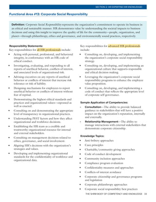 THE SHRM BODY OF COMPETENCY AND KNOWLEDGE 33
SECTION 2: HR EXPERTISE (HR KNOWLEDGE)
Functional Area #13: Corporate Social Responsibility
Definition: Corporate Social Responsibility represents the organization’s commitment to operate its business in
an ethical and sustainable manner. HR demonstrates value by understanding the societal impacts to business
decisions and using this insight to improve the quality of life for the community—people, organization, and
planet—through philanthropy, ethics and governance, and environmentally sound practices, respectively.
Responsibility Statements:
Key responsibilities for all HR professionals include:
•	 Acting with personal, professional, and behavioral
integrity, in conformance with an HR code of
ethical conduct.
•	 Investigating, evaluating, and responding to all
reports of unethical behavior, conflicts of interest,
and associated levels of organizational risk.
•	 Advising executives on any reports of unethical
behavior or conflicts of interest that increase risk
tolerance or risk of liability.
•	 Designing mechanisms for employees to report
unethical behavior or conflicts of interest without
fear of reprisal.
•	 Demonstrating the highest ethical standards and
practices and organizational values—espoused as
well as enacted.
•	 Consulting on and demonstrating the appropriate
level of transparency in organizational practices.
•	 Understanding PEST factors and how they affect
organizational and workforce decisions.
•	 Establishing the HR team as a credible and
trustworthy organizational resource for internal
and external stakeholders.
•	 Consulting on management decisions related to
ethics, governance, and social involvement.
•	 Aligning HR’s decisions with the organization’s
strategies and values.
•	 Developing and implementing organizational
standards for the confidentiality of workforce and
organizational data.
Key responsibilities for advanced HR professionals
include:
•	 Consulting on, developing, and implementing
the organization’s corporate social responsibility
strategy.
•	 Consulting on, developing, and implementing an
organizational culture that supports responsible
and ethical decision-making.
•	 Leveraging the organization’s corporate social
responsibility programs to enhance the employee
value proposition.
•	 Consulting on, developing, and implementing a
code of conduct that reflects the appropriate level
of corporate self-governance.
Sample Application of Competencies:
•	 Consultation—The ability to provide balanced
guidance to stakeholders that will have a positive
impact on the organization’s reputation, internally
and externally.
•	 Relationship Management—The ability to
manage interactions with external stakeholders that
demonstrate corporate citizenship.
Knowledge Topics:
•	 Anti-bribery approaches
•	 Caux principles
•	 Charitable/community giving approaches
•	 Code of conduct development
•	 Community inclusion approaches
•	 Compliance program evaluation
•	 Confidentiality measures and approaches
•	 Conflicts-of-interest avoidance
•	 Corporate citizenship and governance programs
and legislation
•	 Corporate philanthropy approaches
•	 Corporate social responsibility best practices
 