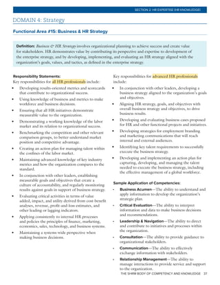 THE SHRM BODY OF COMPETENCY AND KNOWLEDGE 37
SECTION 2: HR EXPERTISE (HR KNOWLEDGE)
DOMAIN 4: Strategy
Functional Area #15: Business & HR Strategy
Definition: Business & HR Strategy involves organizational planning to achieve success and create value
for stakeholders. HR demonstrates value by contributing its perspective and expertise to development of
the enterprise strategy, and by developing, implementing, and evaluating an HR strategy aligned with the
organization’s goals, values, and tactics, as defined in the enterprise strategy.
Responsibility Statements:
Key responsibilities for all HR professionals include:
•	 Developing results-oriented metrics and scorecards
that contribute to organizational success.
•	 Using knowledge of business and metrics to make
workforce and business decisions.
•	 Ensuring that all HR initiatives demonstrate
measurable value to the organization.
•	 Demonstrating a working knowledge of the labor
market and its relation to organizational success.
•	 Benchmarking the competition and other relevant
comparison groups, to better understand market
position and competitive advantage.
•	 Creating an action plan for managing talent within
the confines of the labor market.
•	 Maintaining advanced knowledge of key industry
metrics and how the organization compares to the
standard.
•	 In conjunction with other leaders, establishing
measurable goals and objectives that create a
culture of accountability, and regularly monitoring
results against goals in support of business strategy.
•	 Evaluating critical activities in terms of value
added, impact, and utility derived from cost-benefit
analyses, revenue, profit-and-loss estimates, and
other leading or lagging indicators.
•	 Applying consistently to internal HR processes
and policies the principles of finance, marketing,
economics, sales, technology, and business systems.
•	 Maintaining a systems-wide perspective when
making business decisions.
Key responsibilities for advanced HR professionals
include:
•	 In conjunction with other leaders, developing a
business strategy aligned to the organization’s goals
and objectives.
•	 Aligning HR strategy, goals, and objectives with
overall business strategy and objectives, to drive
business results.
•	 Developing and evaluating business cases proposed
for HR and other functional projects and initiatives.
•	 Developing strategies for employment branding
and marketing communications that will reach
internal and external audiences.
•	 Identifying key talent requirements to successfully
execute the business strategy.
•	 Developing and implementing an action plan for
capturing, developing, and managing the talent
needed to execute the business strategy, including
the effective management of a global workforce.
Sample Application of Competencies:
•	 Business Acumen—The ability to understand and
apply information to develop the organization’s
strategic plan.
•	 Critical Evaluation—The ability to interpret
information and data to make business decisions
and recommendations.
•	 Leadership & Navigation—The ability to direct
and contribute to initiatives and processes within
the organization.
•	 Consultation—The ability to provide guidance to
organizational stakeholders.
•	 Communication—The ability to effectively
exchange information with stakeholders.
•	 Relationship Management—The ability to
manage interactions to provide service and support
to the organization.
 