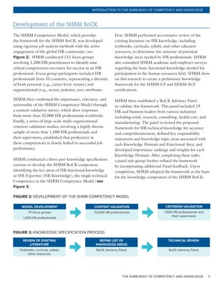 THE SHRM BODY OF COMPETENCY AND KNOWLEDGE 3
INTRODUCTION TO THE SHRM BODY OF COMPETENCY AND KNOWLEDGE
Development of the SHRM BoCK
The SHRM Competency Model, which provides
the framework for the SHRM BoCK, was developed
using rigorous job analysis methods with the active
engagement of the global HR community (see
Figure 2). SHRM conducted 111 focus groups
involving 1,200 HR practitioners to identify nine
critical competencies necessary for success as an HR
professional. Focus group participants included HR
professionals from 33 countries, representing a diversity
of both personal (e.g., career level, tenure) and
organizational (e.g., sector, industry, size) attributes.
SHRM then confirmed the importance, relevance, and
universality of the SHRM Competency Model through
a content validation survey, which drew responses
from more than 32,000 HR professionals worldwide.
Finally, a series of large-scale multi-organizational
criterion validation studies, involving a highly diverse
sample of more than 1,500 HR professionals and
their supervisors, established that proficiency in
these competencies is closely linked to successful job
performance.
SHRM conducted a three-part knowledge specification
exercise to develop the SHRM BoCK component
identifying the key areas of HR functional knowledge
or HR Expertise (HR Knowledge), the single technical
Competency in the SHRM Competency Model (see
Figure 3).
First, SHRM performed an extensive review of the
existing literature on HR knowledge, including
textbooks, curricula, syllabi, and other educator
resources, to determine the universe of potential
knowledge areas needed by HR professionals. SHRM
also consulted SHRM academic and employer surveys
regarding the basic functional knowledge needed for
participation in the human resources field. SHRM drew
on this research to create a preliminary knowledge
framework for the SHRM-CP and SHRM-SCP
certifications.
SHRM then established a BoCK Advisory Panel
to validate this framework. This panel included 19
HR and business leaders from various industries
including retail, research, consulting, health care, and
manufacturing. The panel reviewed the proposed
framework for HR technical knowledge for accuracy
and comprehensiveness; defined key responsibility
statements and knowledge topic areas associated with
each Knowledge Domain and Functional Area; and
developed importance rankings and weights for each
Knowledge Domain. After completing these tasks,
a panel sub-group further refined the framework
by incorporating additional Panel feedback. Upon
completion, SHRM adopted the framework as the basis
for the knowledge component of the SHRM BoCK.
FIGURE 3: KNOWLEDGE SPECIFICATION PROCESS
FIGURE 2: DEVELOPMENT OF THE SHRM COMPETENCY MODEL
MODEL DEVELOPMENT
111 focus groups
1,200 HR professionals
REVIEW OF EXISTING
LITERATURE
Textbooks, curricula, syllabi,
other resources
CONTENT VALIDATION
32,000 HR professionals
REFINE LIST OF
KNOWLEDGE AREAS
BoCK Advisory Panel
CRITERION VALIDATION
1,500 HR professionals and
their supervisors
TECHNICAL REVIEW
BoCK Advisory Panel
 